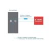 2 unidades 50 W 25 Ohm Resistencia de alambre enrollado_2