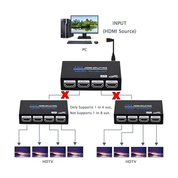 1x4 HDMI Splitter 1 in 4 Out HDMI Splitter Audio Video_4