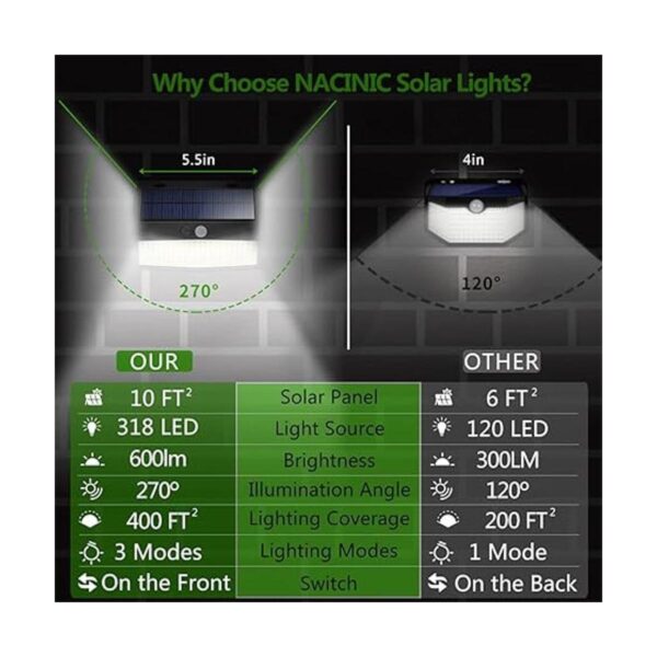 318 luces LED solares para exteriores sensor de_2