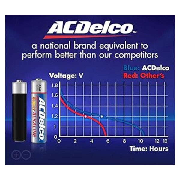 ACDelco superpilas alcalinas AAA AC061 1 1_6