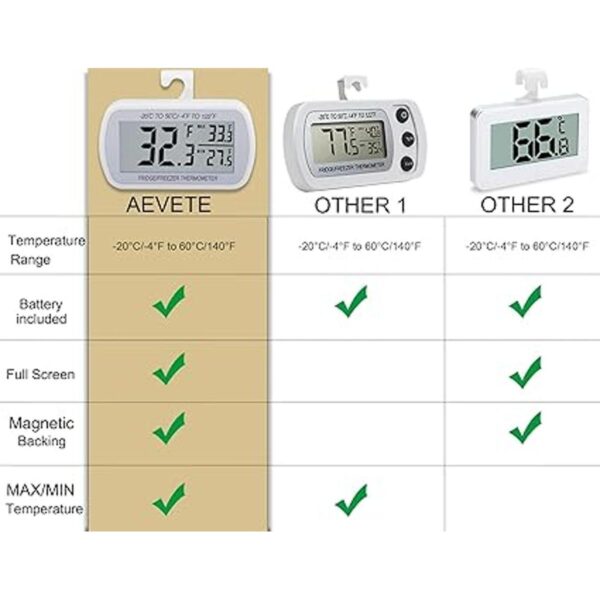 AEVETE Termómetro digital impermeable para frigorífico_2