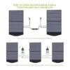 ALLPOWERS Panel solar plegable de 100 W kit de panel_5