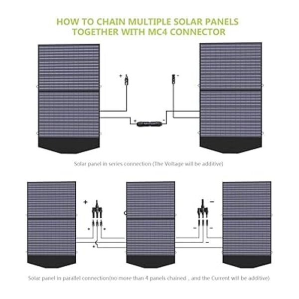 ALLPOWERS Panel solar plegable de 100 W kit de panel_5