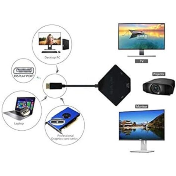 Adaptador DP a HDMI VGA DVI Displayport a HDMI 4K puerto_4