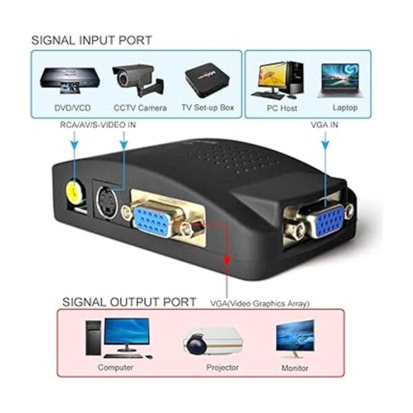Adaptador RCA a VGA compuesto AV SVideo RCA VGA Hembra_2