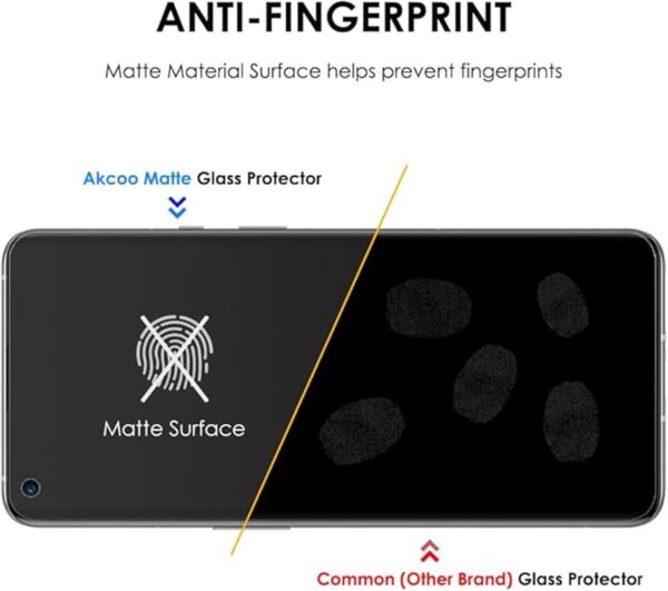 Akcoo Juego de 2 protectores de pantalla mate para