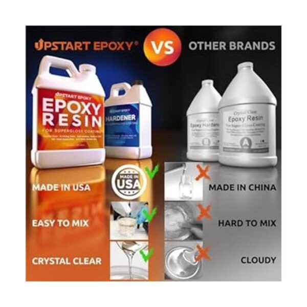 Upstart Epoxy Kit de resina para bricolaje fabricado en_4