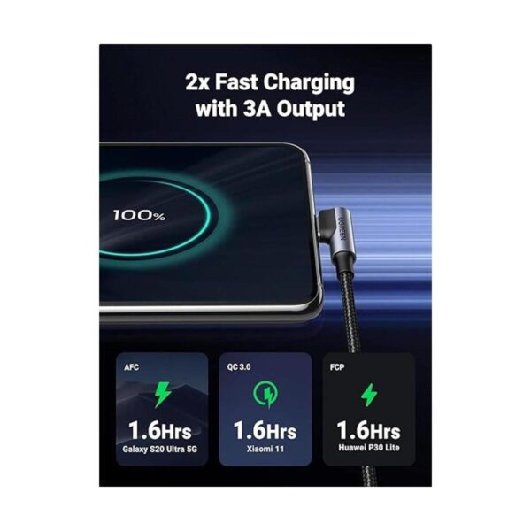 UGREEN Cable USB C de 2 paquetes cable USB a USB C cable_2