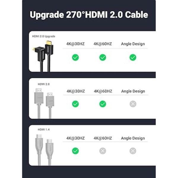 UGREEN Cable HDMI de ángulo recto de 270 grados cable_4