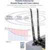 Ubit Tarjeta WiFi 6E 5400 Mbps 6 GHz 5 GHz y 2.4 GHz_3
