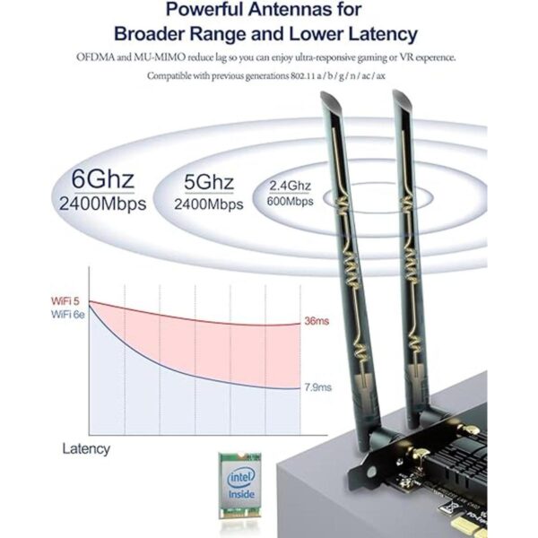 Ubit Tarjeta WiFi 6E 5400 Mbps 6 GHz 5 GHz y 2.4 GHz_3