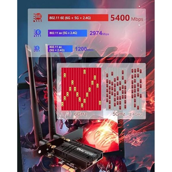 Ubit Tarjeta WiFi 6E 5400 Mbps 6 GHz 5 GHz y 2.4 GHz_2