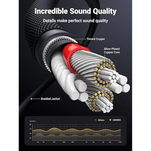 UGREEN Cable RCA certificado MFi Lightning a RCA para_4