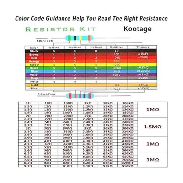 Kootage Kit de resistencia fija de película metálica de_2