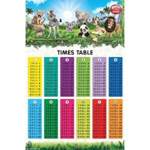 Trends International Animal Club Numbers Times Tables_1
