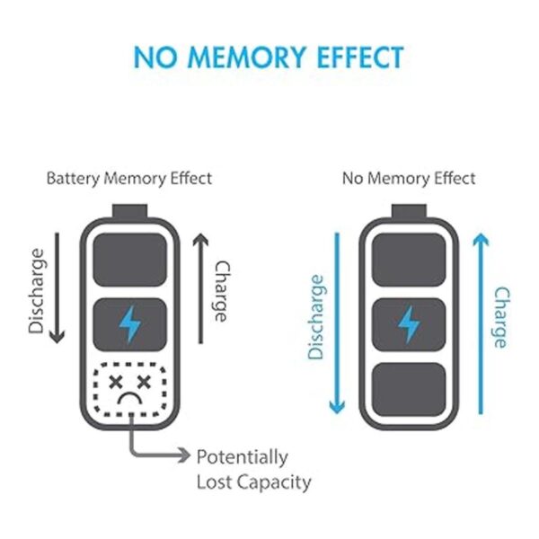 Tenergy Batería plana NiMH de 72 V alta capacidad 6_6