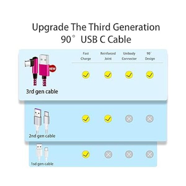 Cable USB C 90 grados6 pies4 unidades Cable de nailon_2