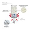 TSOCO Bombillas LED E12 bombillas LED de araña de 12 W