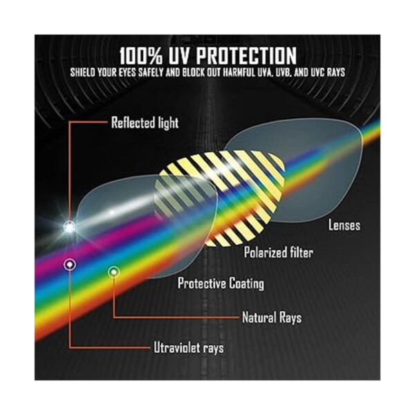 TRUSHELL Lentes de repuesto para gafas de sol Oakley Drop_3