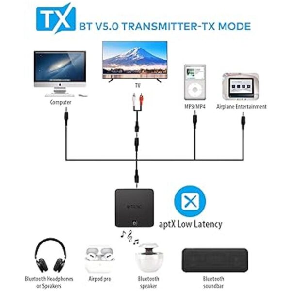 TROND Transmisor y receptor Bluetooth V5.0 de TV TOSLINK_4