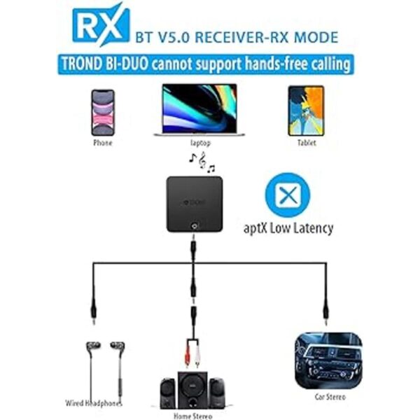 TROND Transmisor y receptor Bluetooth V5.0 de TV TOSLINK_5