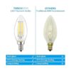 TORCHSTAR Bombillas LED E12 regulables para candelabro_3