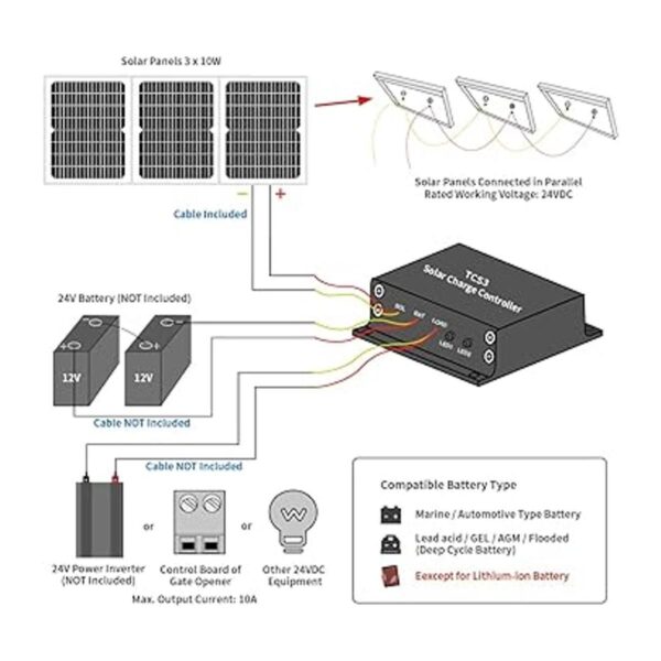 TOPENS TSP30W Panel solar monocristalino de 30 W 24 V