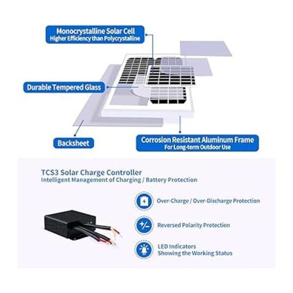 TOPENS TSP30W Panel solar monocristalino de 30 W 24 V