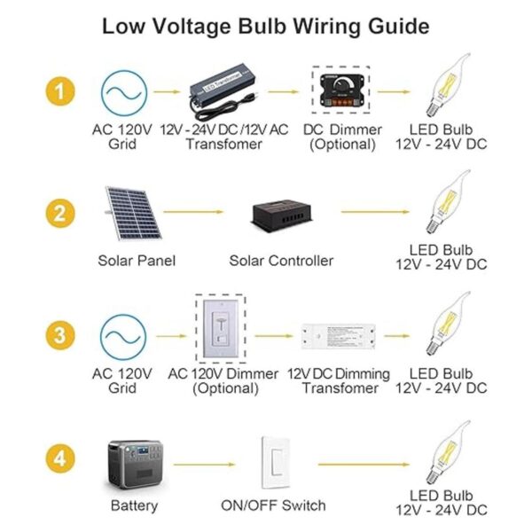 Bombilla LED de bajo voltaje de 12 V 24 V con base E12_4