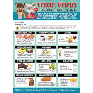 Enhanced Toxic Foods TraDEMARKED Veneno para mascotas_1