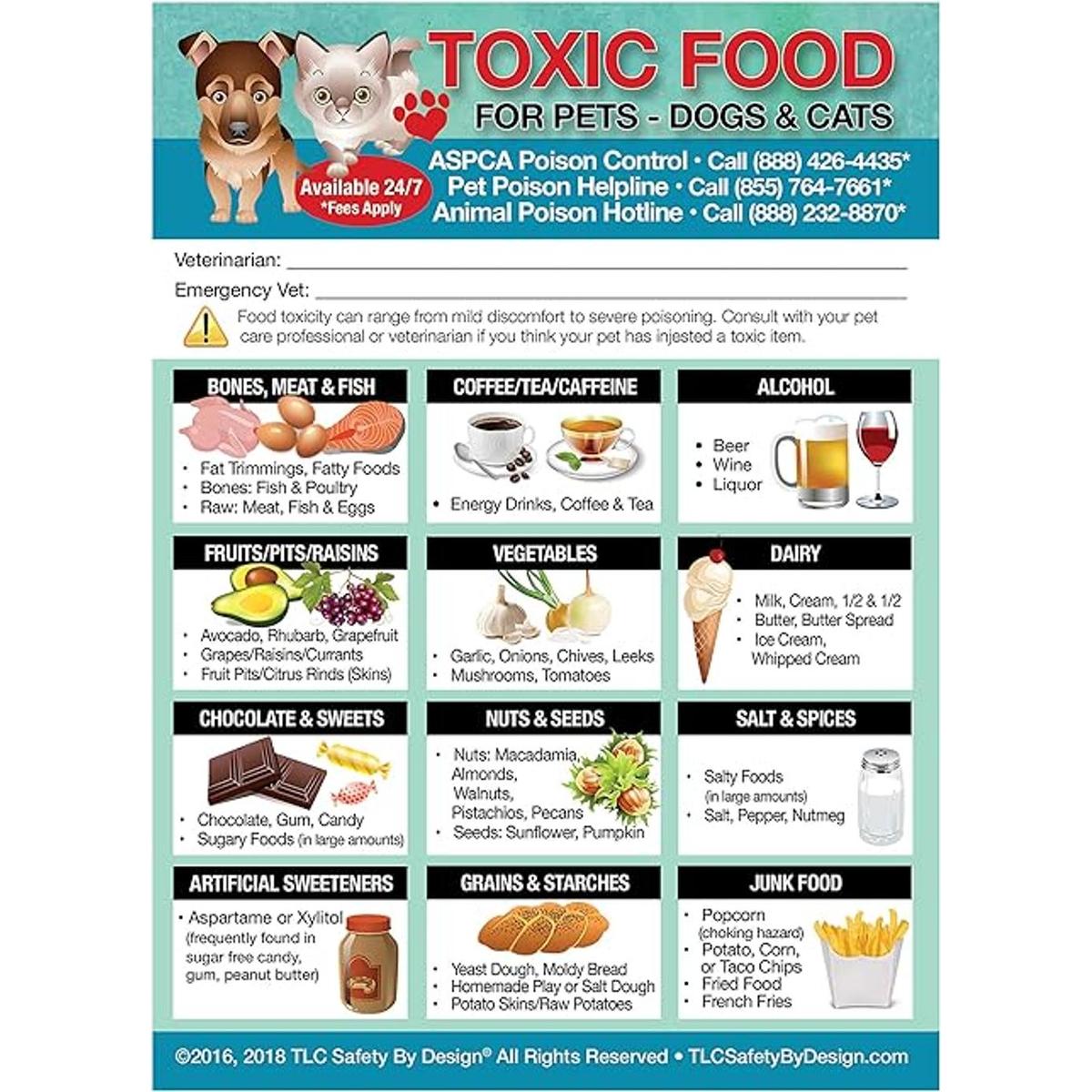 Enhanced Toxic Foods TraDEMARKED Veneno para mascotas