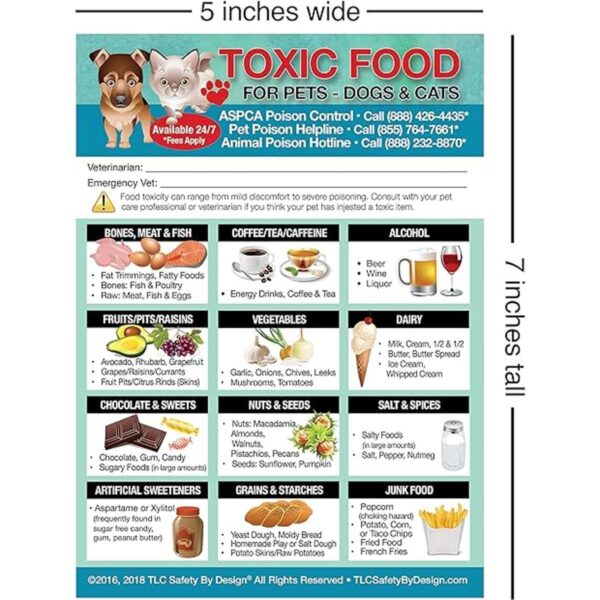 Enhanced Toxic Foods TraDEMARKED Veneno para mascotas_2