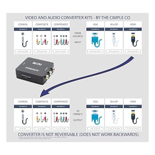 El convertidor CIMPLE CO HDMI a RCA convertidor digital_2