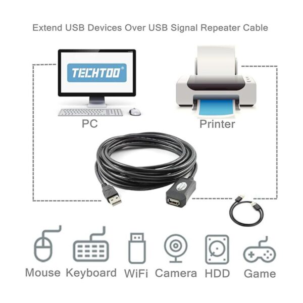 TECHTOO Cable de extensión USB cable repetidor de cable_4