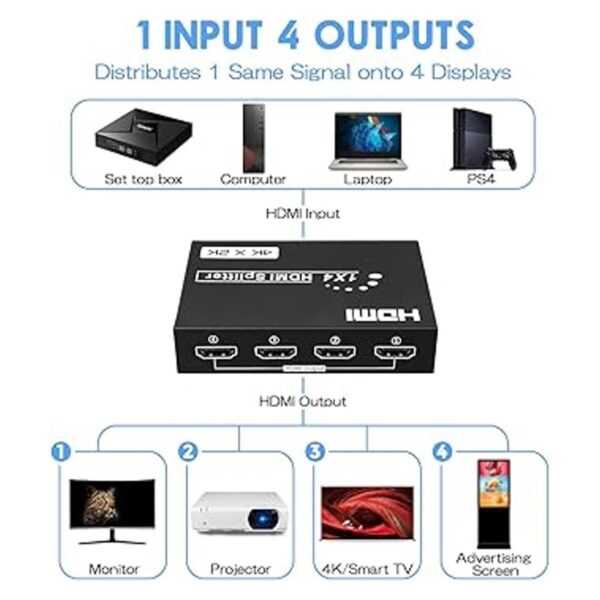 Divisor HDMI 1 en 4 salidas 4Kx2K 30Hz 1x4 distribuidor_2