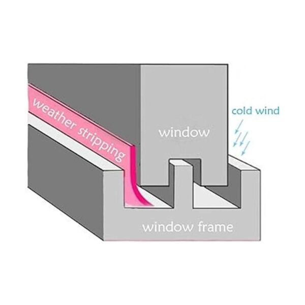 TBWHL Adhesivo de silicona para sellado de puertas y