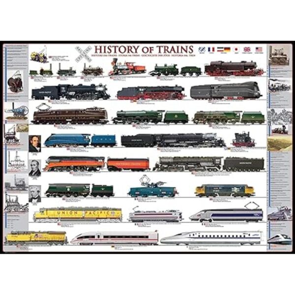 EuroGraphics Historia de los trenes 1000 piezas Puzzle_2