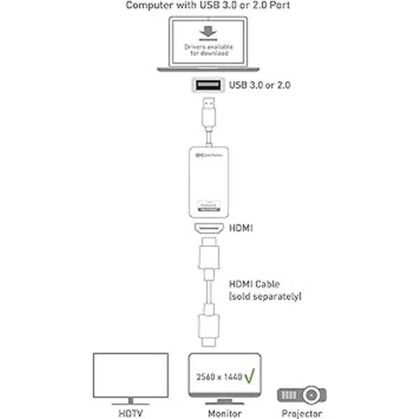 Cable Matters SuperSpeed adaptador USB 3.02.0 a HDMIDVI
