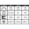 Streamlight 61304 ProTac HL linterna frontal_6