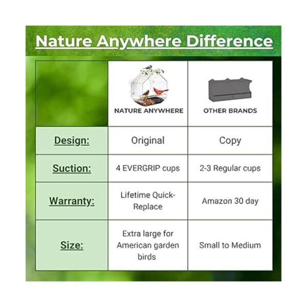 Nature Everywhere. Comedero de aves para vidrio tamaño_2