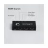 Expert Connect Divisor HDMI 1x2 Ultra HD 4K2K 1_3