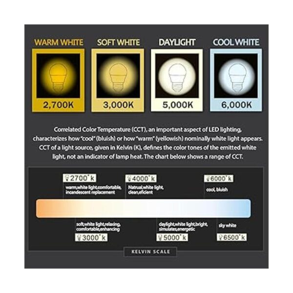 Focos LOHAS 3W G14 G25 E26 LED reemplazo de bombillas