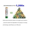 Kastar AAA Pack de 8 baterías recargables NiMH 1000 mAh_2