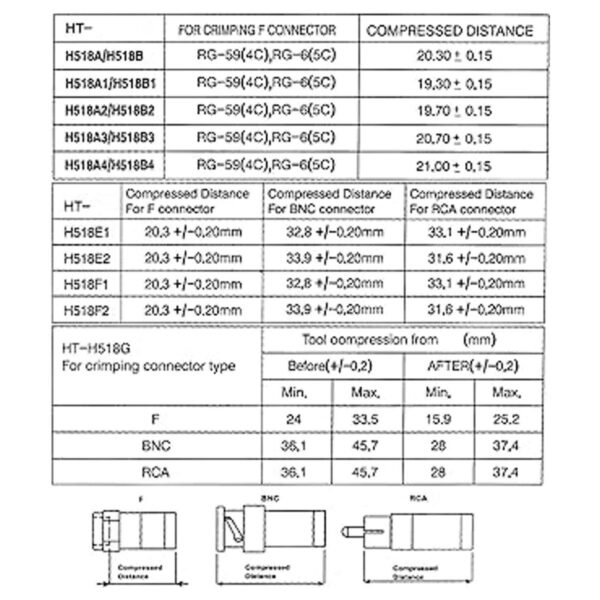 ESUMIC RG6 RG59 Kit de herramientas de compresión de_6