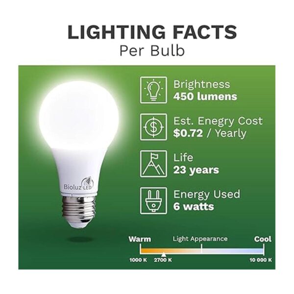Bioluz A19 ECO Series paquete de 6 bombillas de LED