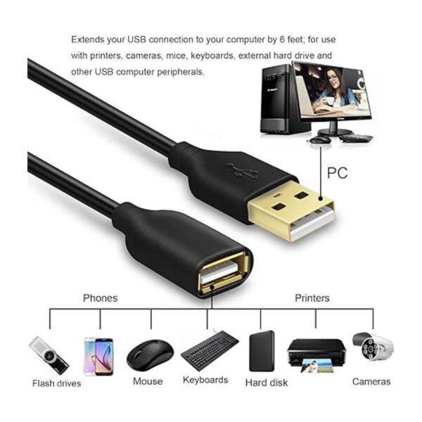 Besgoods Cable alargador USB 2.0 2 unidades USB 2.0