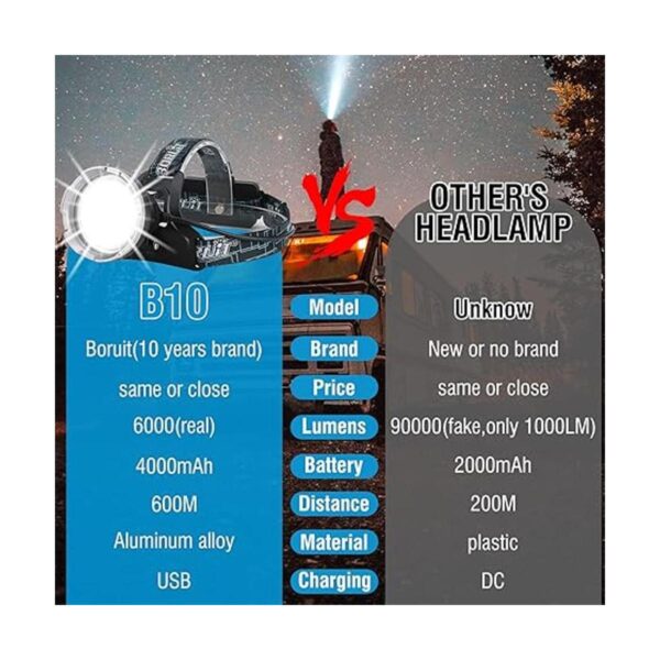 BORUIT B10 Faro LED recargable súper brillante de 6000_2
