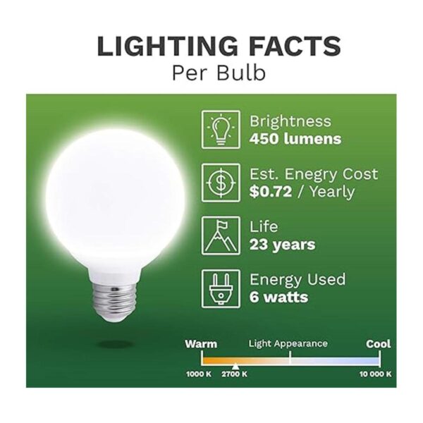 Bioluz LED focos en forma de globo con luz LED ajustable