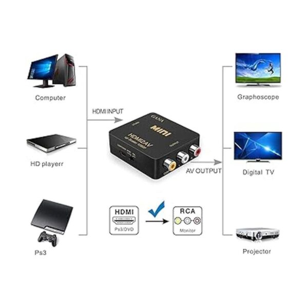 Convertidor de audio y video compuesto de HDMI a RCA HDMI_5