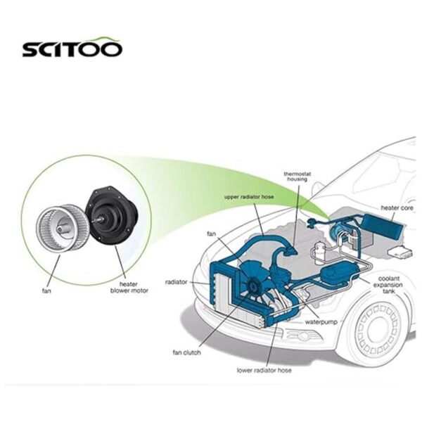 SCITOO ABS AC calentador ventilador motor con ventilador_4